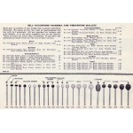 Leedy No. 1704 Bells