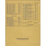 Rogers 1971 January Price List