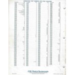 Rogers 1971 Parts Catalog