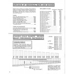 Ludwig 1967 Parts Catalog